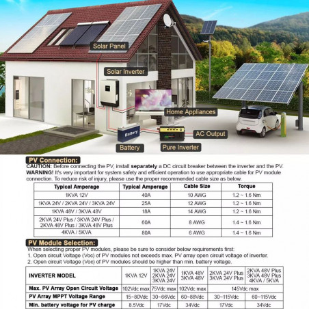 DAXTROMN 5000 W netzunabhängiger Solarwechselrichter