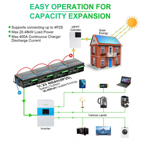 Batería de litio LANPWR 24V 100Ah LiFePO4