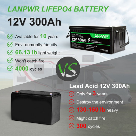 LANPWR 12V 300Ah LiFePO4 litiumbatteri