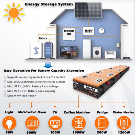 Bateria Cloudenergy 12V 300Ah LiFePO4