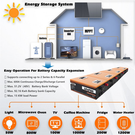 Bateria Cloudenergy 24V 150Ah LiFePO4