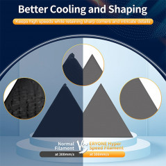 Filamento PLA+ de alta velocidade ERYONE 6 kg