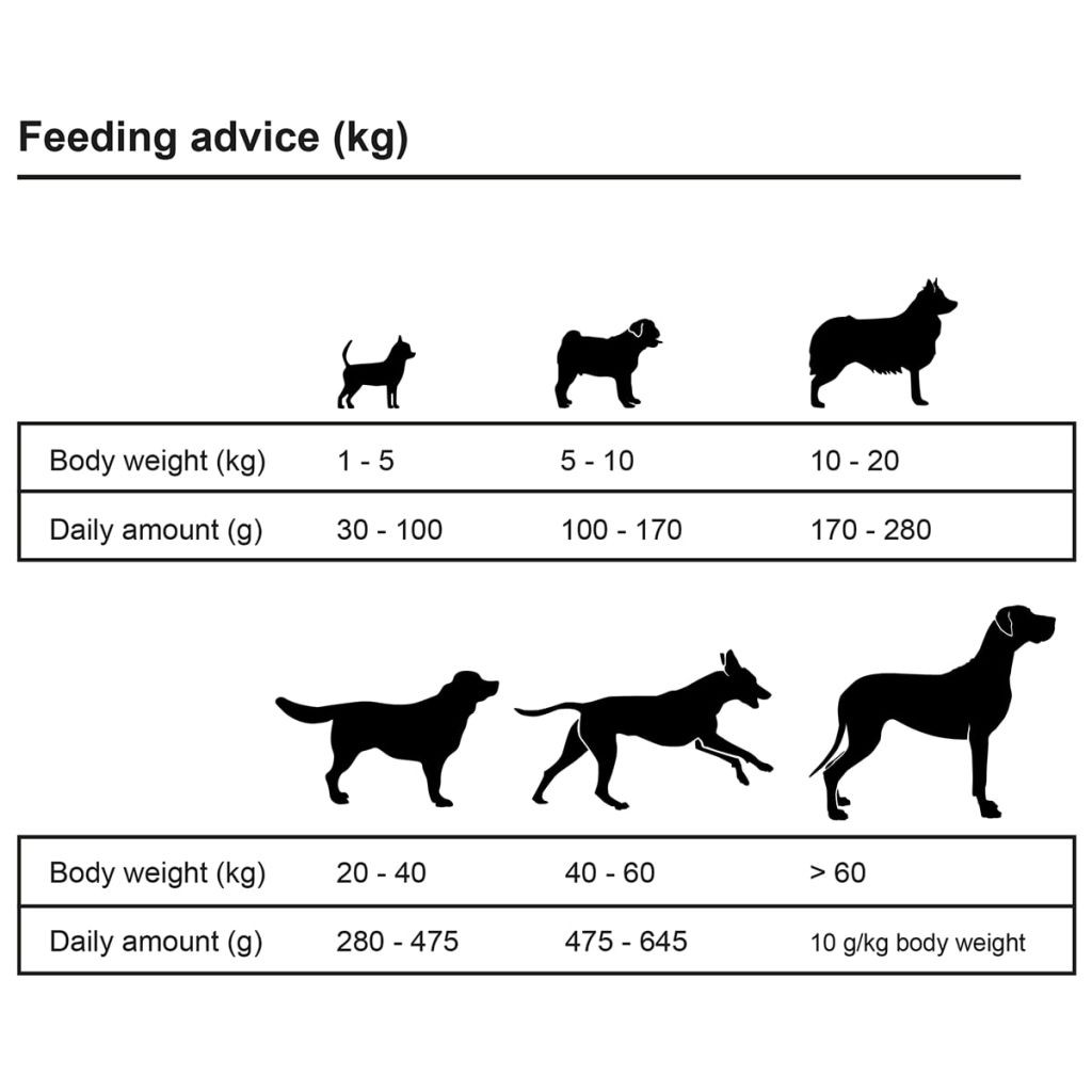 Premium torrfoder för hundar Adult Active Chicken & Fish 2 st 30 kg