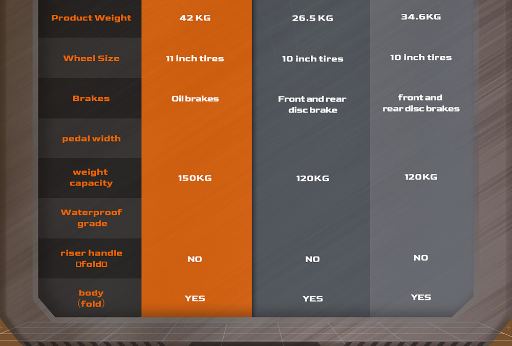 GELEIPU GT EVO el-scooter, 1600 W x 2 motor, 60 V 36 Ah batteri, 11 tommer dæk, maksimal hastighed 86 km/t, rækkevidde 95 km, hydrauliske bremser, hydraulisk fjeder støddæmper