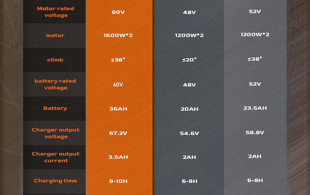 GELEIPU GT EVO el-scooter, 1600 W x 2 motor, 60 V 36 Ah batteri, 11 tommer dæk, maksimal hastighed 86 km/t, rækkevidde 95 km, hydrauliske bremser, hydraulisk fjeder støddæmper