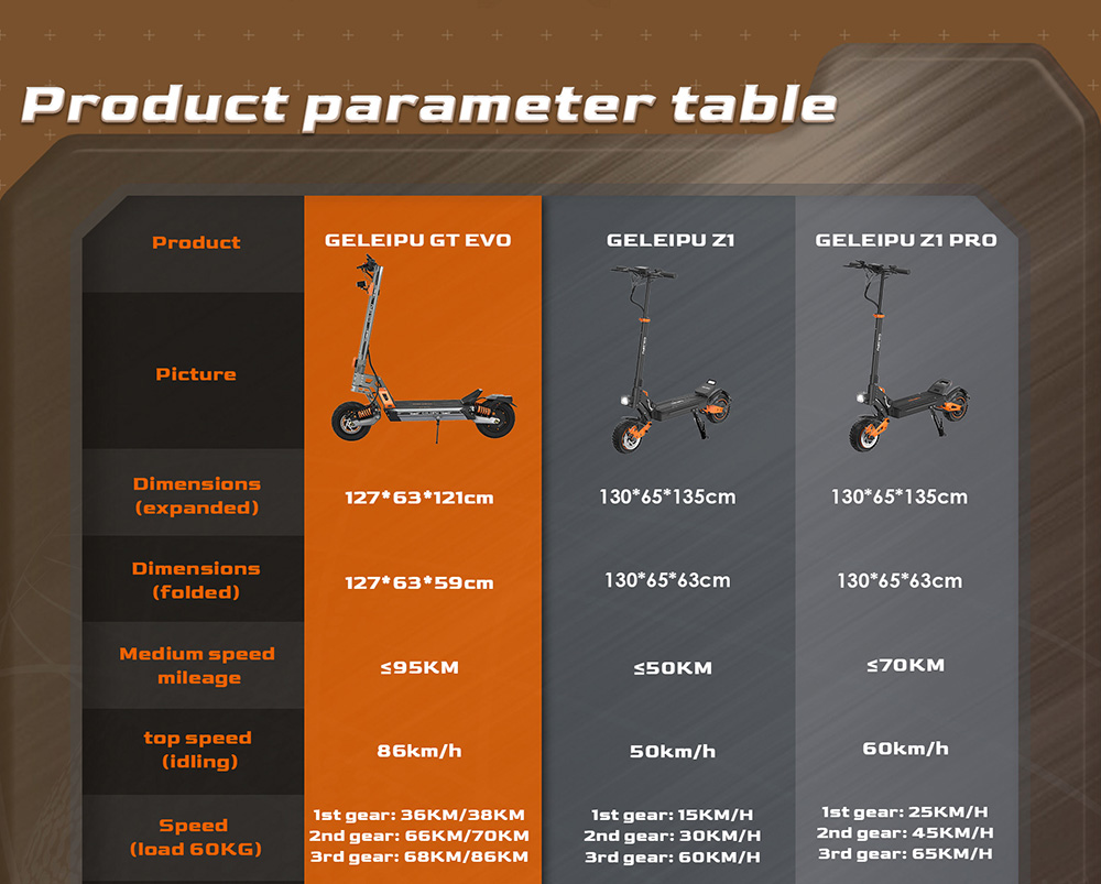 GELEIPU GT EVO el-scooter, 1600 W x 2 motor, 60 V 36 Ah batteri, 11 tommer dæk, maksimal hastighed 86 km/t, rækkevidde 95 km, hydrauliske bremser, hydraulisk fjeder støddæmper