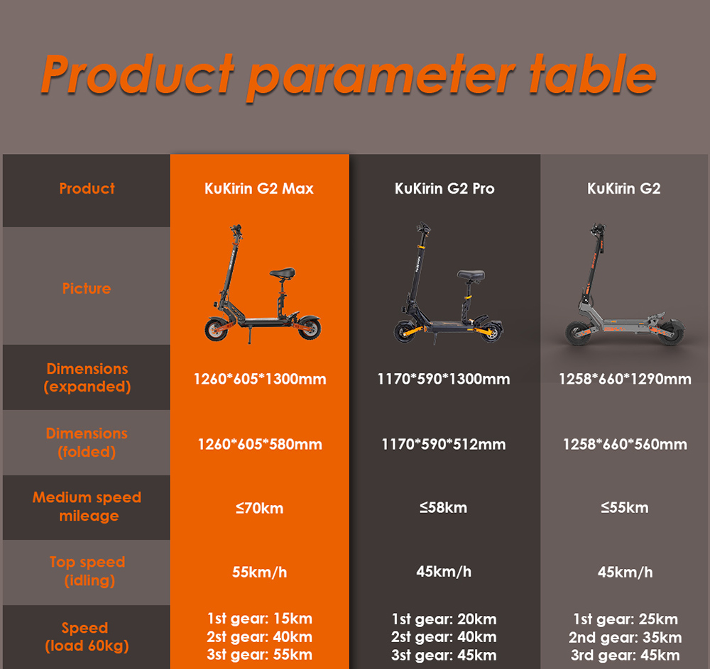KuKirin G7 Max elektrisk skoter, 89-tums terrängdäck, 8999 W motor, Maxhastighet 44 km/h, 51 V 79,1 Ah batteri, Räckvidd 29 km, Maxlast 879 kg, Avtagbar sits, Justerbar höjd