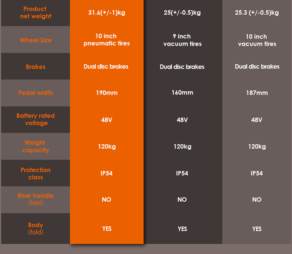KuKirin G7 Max elektrisk skoter, 89-tums terrängdäck, 8999 W motor, Maxhastighet 44 km/h, 51 V 79,1 Ah batteri, Räckvidd 29 km, Maxlast 879 kg, Avtagbar sits, Justerbar höjd