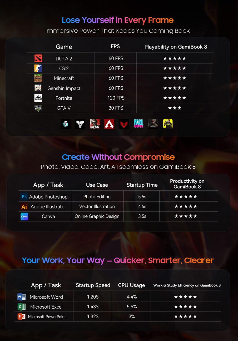 Blackview GamiBook 8 Laptop, 16 inch 1920*1200 screen, AMD Ryzen 7 7735HS, 16GB RAM 512GB SSD, WiFi 6, 57Wh battery, dual speakers, 2*Full Type-C, 2*USB3.2, 1*USB2.0, 1*HDMI, 1*for TF card slot, 1*audio jack