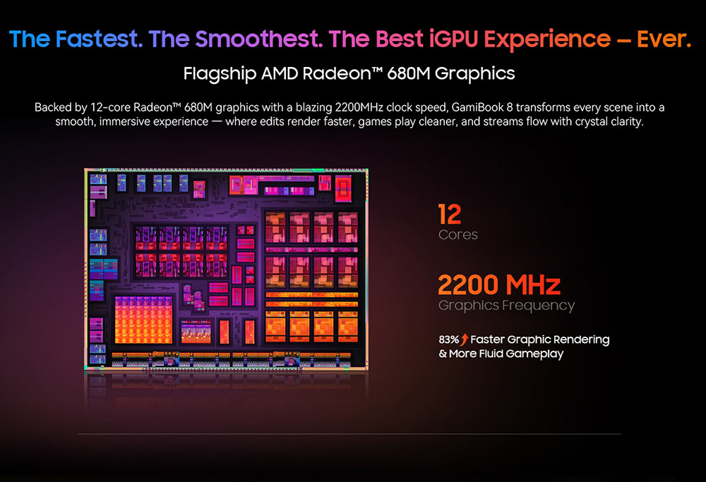 Blackview GamiBook 8 Laptop, 16 inch 1920*1200 screen, AMD Ryzen 7 7735HS, 16GB RAM 512GB SSD, WiFi 6, 57Wh battery, dual speakers, 2*Full Type-C, 2*USB3.2, 1*USB2.0, 1*HDMI, 1*for TF card slot, 1*audio jack