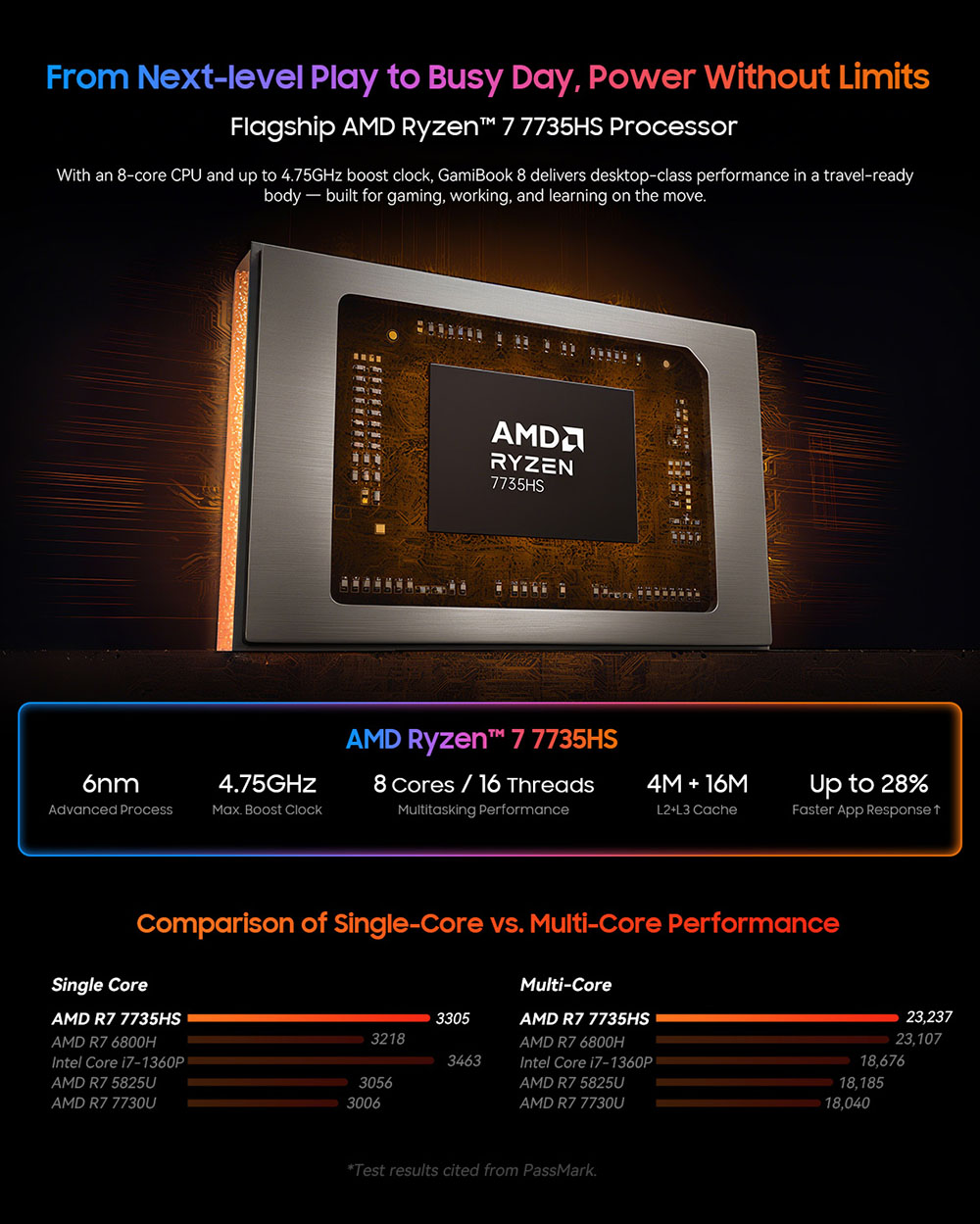 Blackview GamiBook 8 Laptop, 16 inch 1920*1200 screen, AMD Ryzen 7 7735HS, 16GB RAM 512GB SSD, WiFi 6, 57Wh battery, dual speakers, 2*Full Type-C, 2*USB3.2, 1*USB2.0, 1*HDMI, 1*for TF card slot, 1*audio jack