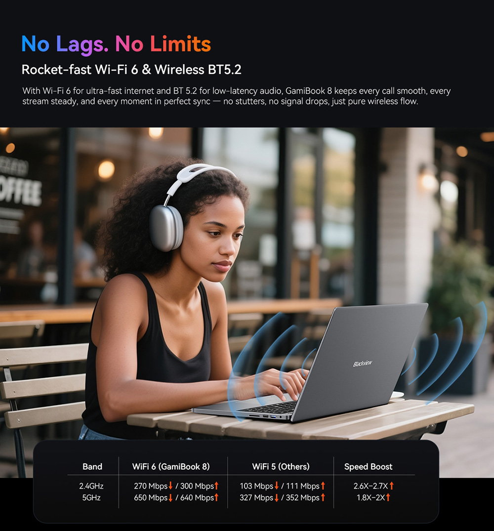 Blackview GamiBook 8 Laptop, 16 inch 1920*1200 screen, AMD Ryzen 7 7735HS, 16GB RAM 512GB SSD, WiFi 6, 57Wh battery, dual speakers, 2*Full Type-C, 2*USB3.2, 1*USB2.0, 1*HDMI, 1*for TF card slot, 1*audio jack