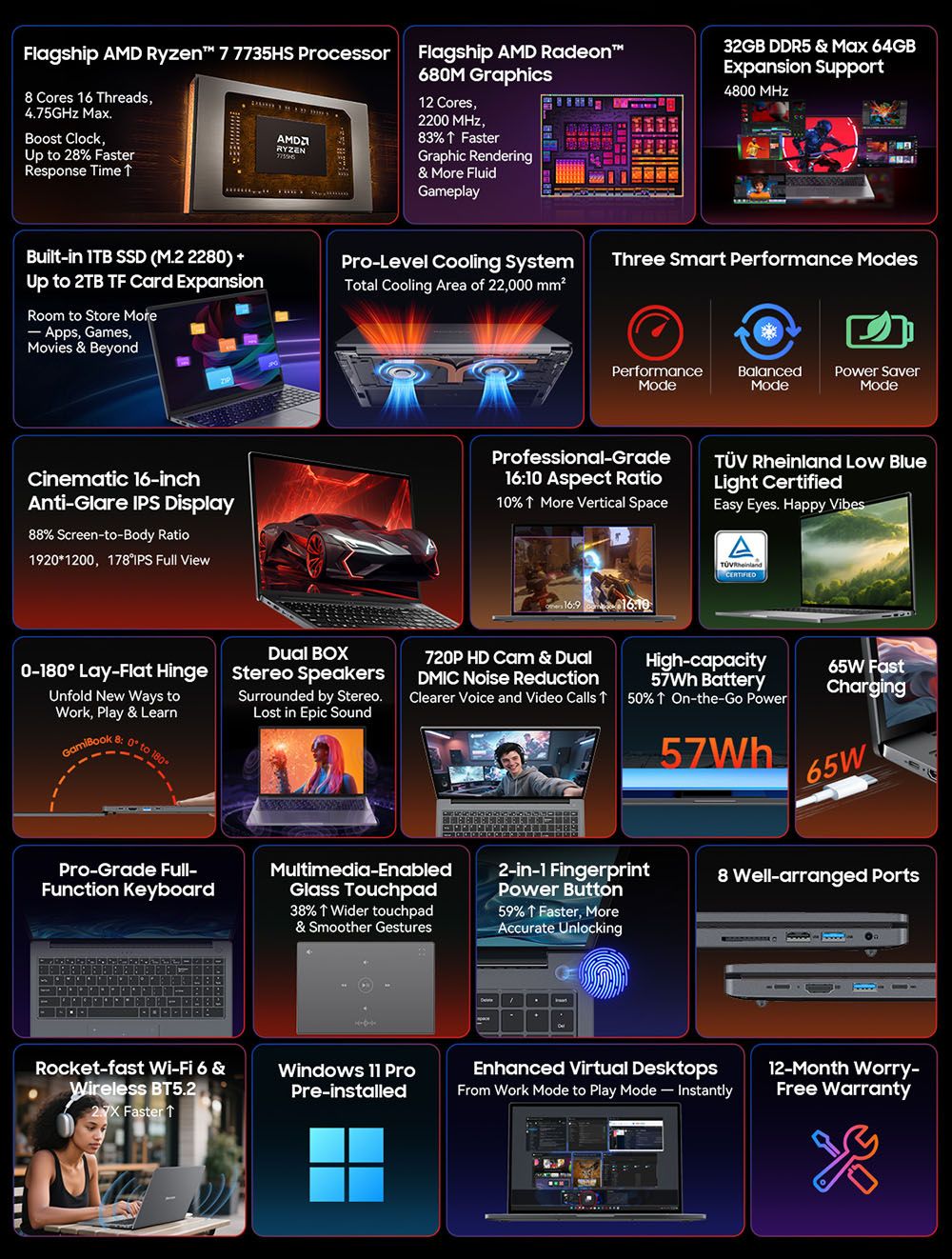 Blackview GamiBook 8 Laptop, 16 inch 1920*1200 screen, AMD Ryzen 7 7735HS, 16GB RAM 512GB SSD, WiFi 6, 57Wh battery, dual speakers, 2*Full Type-C, 2*USB3.2, 1*USB2.0, 1*HDMI, 1*for TF card slot, 1*audio jack