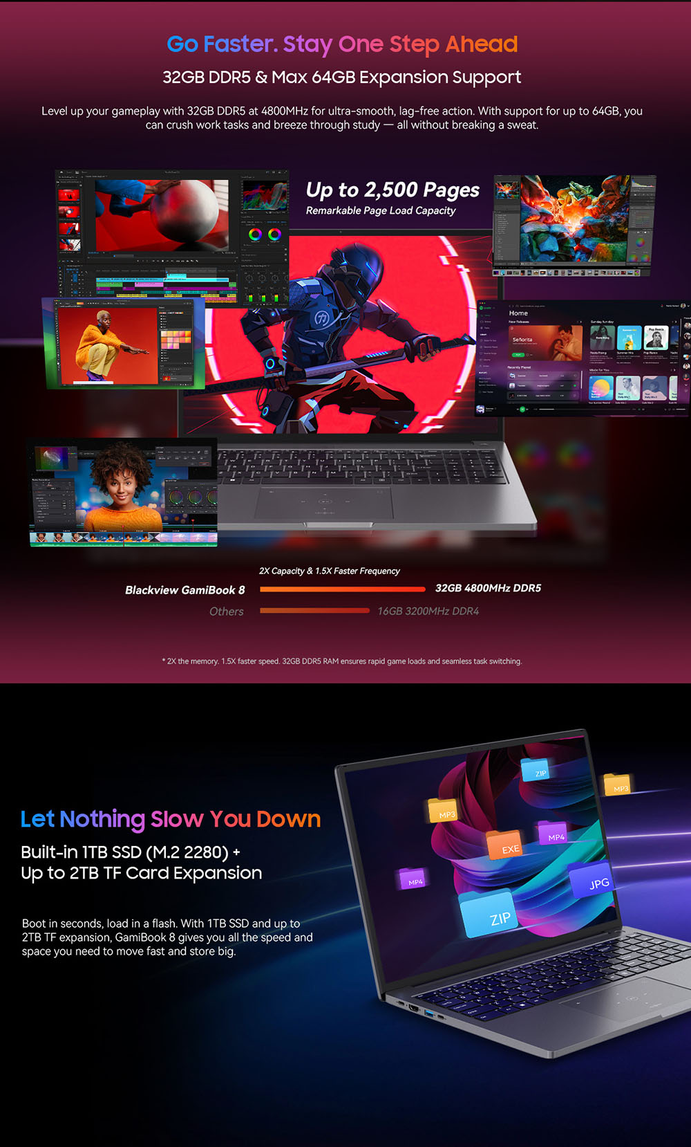 Blackview GamiBook 8 Laptop, 16 inch 1920*1200 screen, AMD Ryzen 7 7735HS, 16GB RAM 512GB SSD, WiFi 6, 57Wh battery, dual speakers, 2*Full Type-C, 2*USB3.2, 1*USB2.0, 1*HDMI, 1*for TF card slot, 1*audio jack