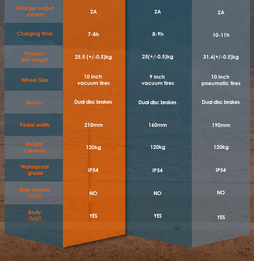 Patinete eléctrico KuKirin T3, motor de 800 W, batería de 48 V 15,6 Ah, neumáticos de 10 pulgadas, velocidad máxima 45 km/h, autonomía 58 km, frenos de disco delanteros y traseros, amortiguador de cuatro brazos