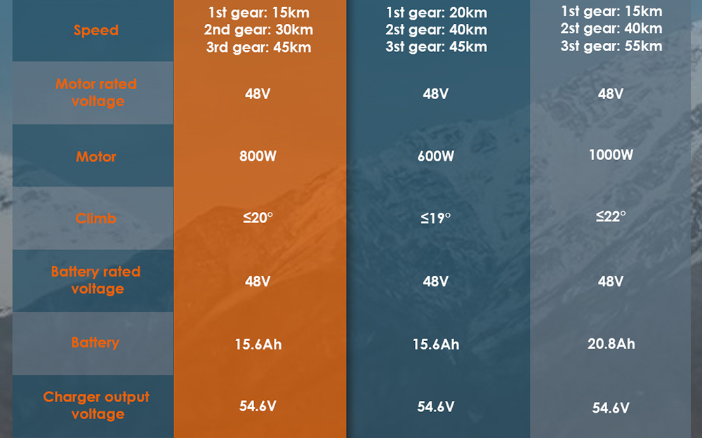 Patinete eléctrico KuKirin T3, motor de 800 W, batería de 48 V 15,6 Ah, neumáticos de 10 pulgadas, velocidad máxima 45 km/h, autonomía 58 km, frenos de disco delanteros y traseros, amortiguador de cuatro brazos