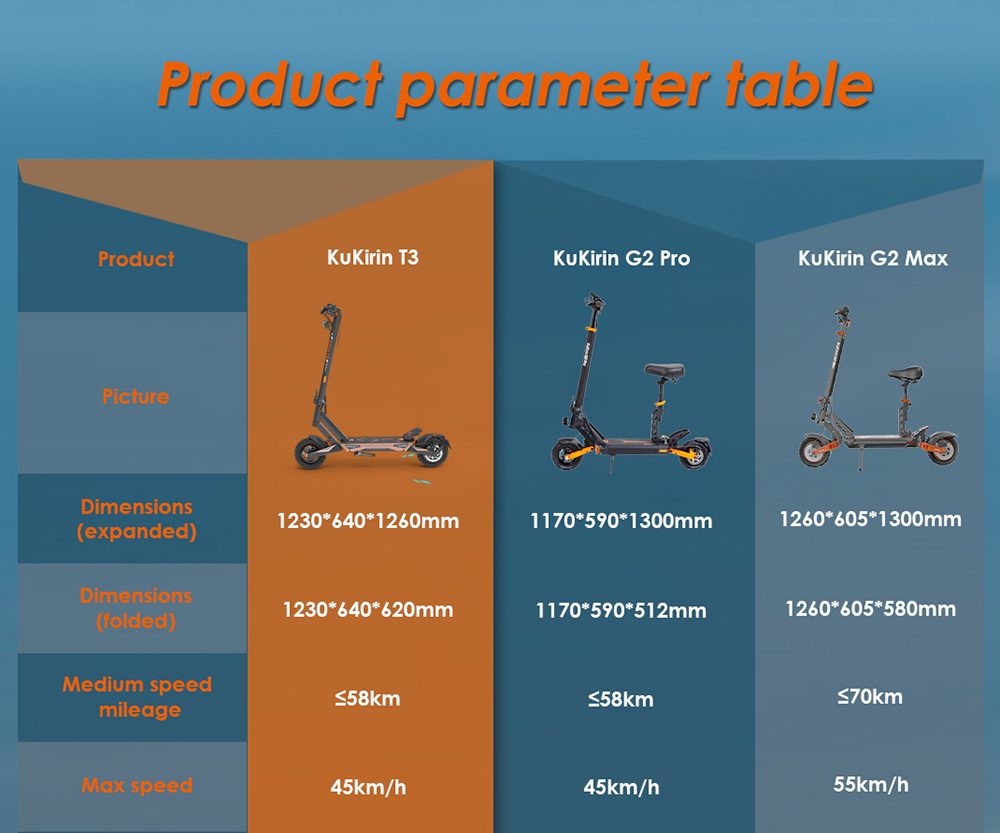 Patinete eléctrico KuKirin T3, motor de 800 W, batería de 48 V 15,6 Ah, neumáticos de 10 pulgadas, velocidad máxima 45 km/h, autonomía 58 km, frenos de disco delanteros y traseros, amortiguador de cuatro brazos