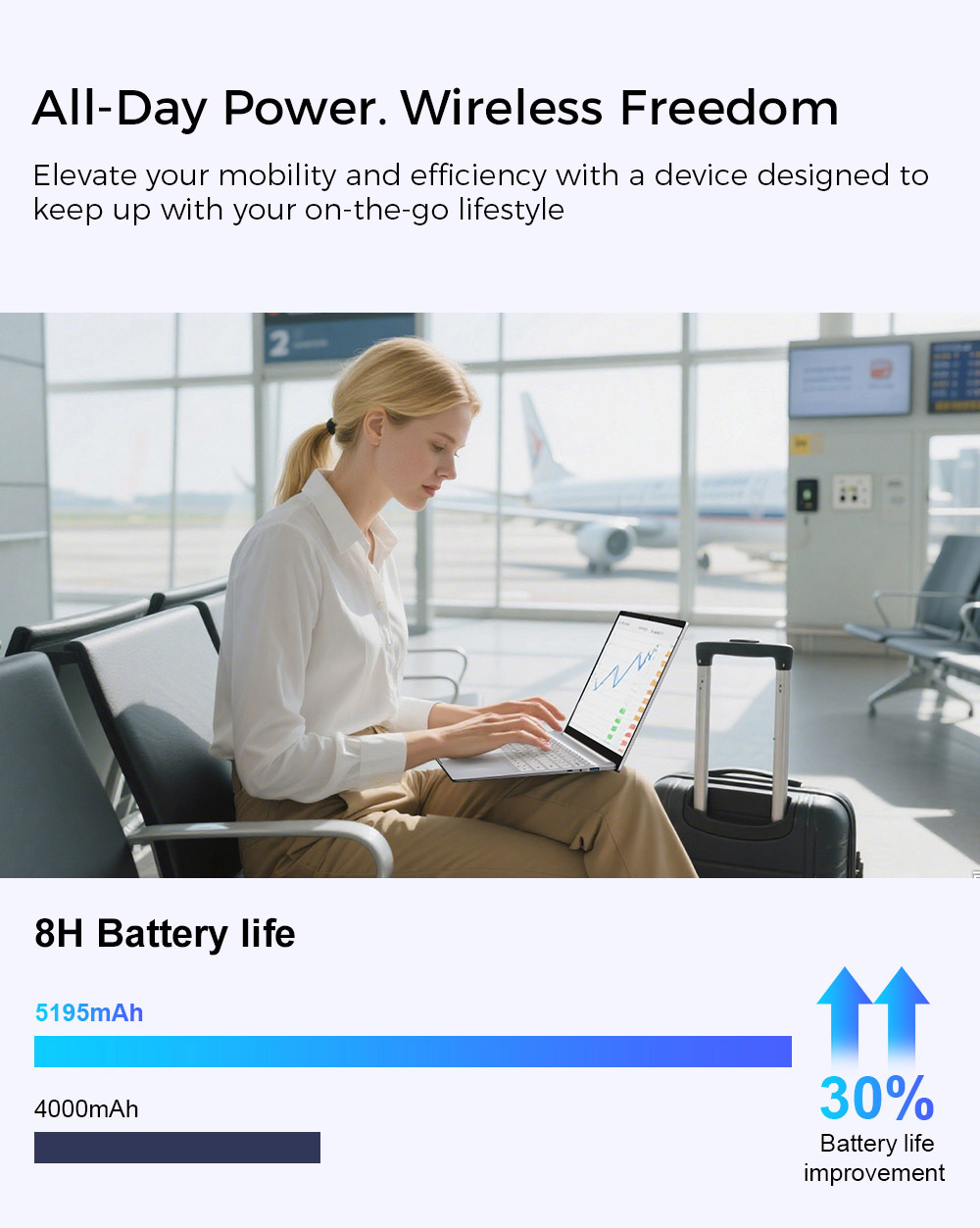 Ordinateur portable Ninkear S14, écran 14 pouces 2240 x 1400, processeur AMD Ryzen 7535HS 6 cœurs cadencé à 4,55 GHz maximum, RAM LPDDR5 16 Go, SSD 1 To, Wi-Fi 6, Bluetooth 5.3, batterie 5195 mAh, 2 ports Type-C (fonctionnalités complètes), 1 port Type-C (données uniquement), 1 port USB 3.0, 1 port HDMI, 1 port LAN 1G, 1 port audio 3,5 mm