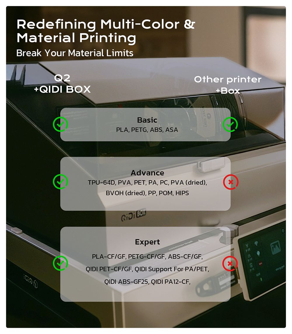 QIDI TECH Q2 3D-printer, høj hastighed 600 mm/s, varmehoved 370°C, lukket kammer 65°C, automatisk nivellering, AI-kamera, stor byggevolumen 270×270×256 mm, kompatibel med PLA/ABS/PETG/TPU og avancerede materialer
