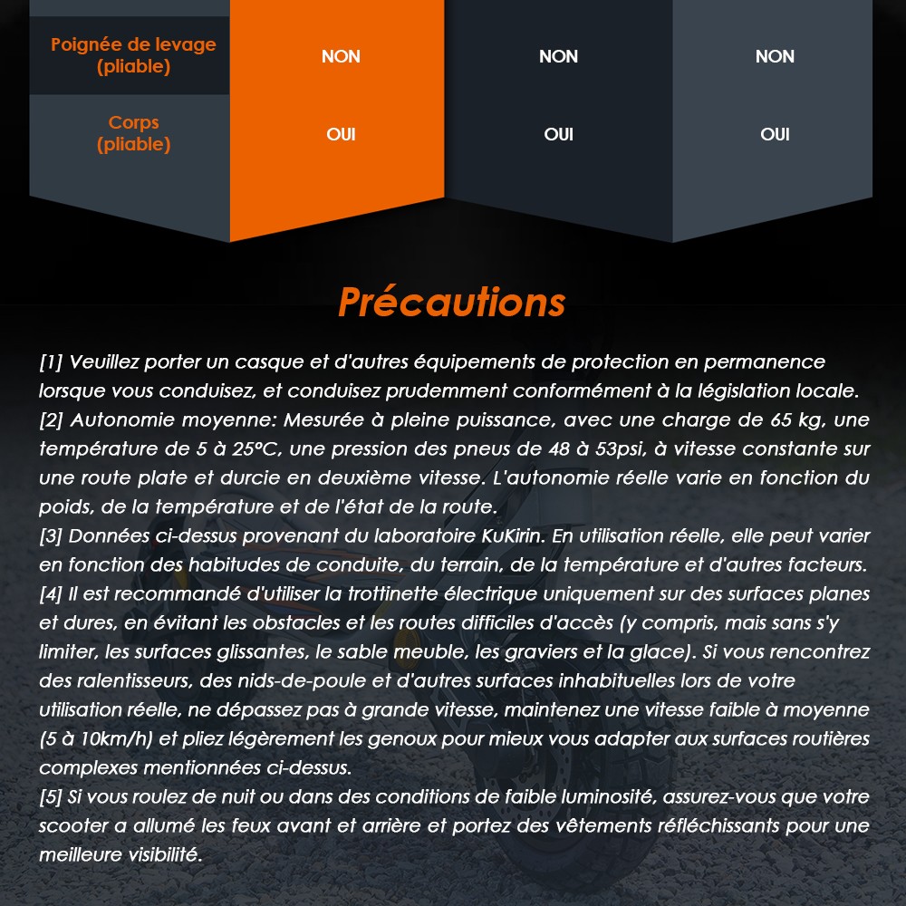 Πτυσσόμενο ηλεκτρικό σκούτερ Kukirin A1, κινητήρας 800W, μπαταρία 48V 13Ah, Ελαστικό κενού 10 ιντσών, μέγιστη ταχύτητα 45km/h, αυτονομία 45km, μπροστινά και πίσω δισκόφρενα, εμπρός και πίσω αμορτισέρ