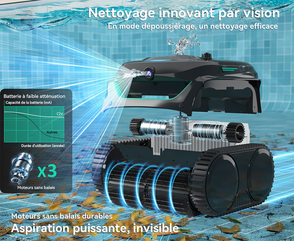 Aspirateur robot de piscine sans fil WYBOT C7 Vision, détection de débris avec caméra AI, nettoyage principal 1 en 8, filtration à deux couches, moteurs sans balais pour une aspiration puissante, pour piscines jusqu'à 8059 pieds carrés, noir vert