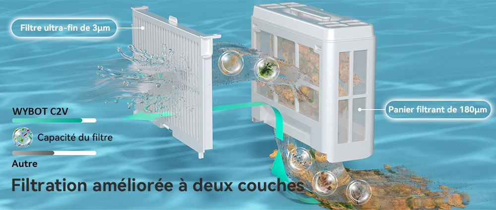 Aspirateur robot de piscine sans fil WYBOT C7 Vision, détection de débris avec caméra AI, nettoyage principal 1 en 8, filtration à deux couches, moteurs sans balais pour une aspiration puissante, pour piscines jusqu'à 8059 pieds carrés, noir vert