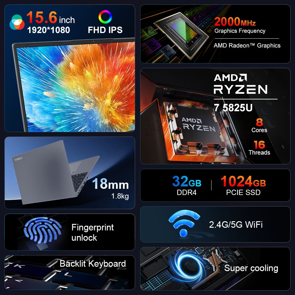 Laptop Ninkear A15 Plus 15,6 cala, AMD Ryzen 7 5825U 8-rdzeniowy 4,5 GHz, wyświetlacz IPS 1920x1080, 32 GB RAM, 1 TB SSD, odblokowanie za pomocą linii papilarnych, Full Type-C*1, USB3.0*3, HDMI*1, czytnik kart Micro SD*1, gniazdo słuchawkowe*1