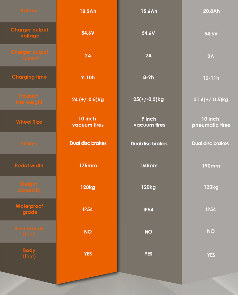 Hulajnoga elektryczna KuKirin M4 Max, silnik 800 W, akumulator 48 V 18,2 Ah, opony 10 cali, prędkość maksymalna 45 km/h, zasięg 64 km, hamulce tarczowe przód i tył, amortyzacja sprężynowa