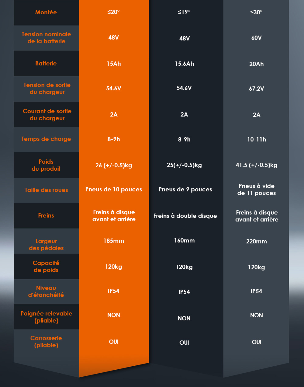 Kukirin G2 Ενημερωμένο 2025 Πτυσσόμενο ηλεκτρικό σκούτερ, κινητήρας 800 W, μπαταρία 48 V 15 Ah, ελαστικό 10 ιντσών, μέγιστη ταχύτητα 45 km/h, αυτονομία 55 km, οθόνη αφής, δισκόφρενο, σύστημα 7 φώτων - Μαύρο