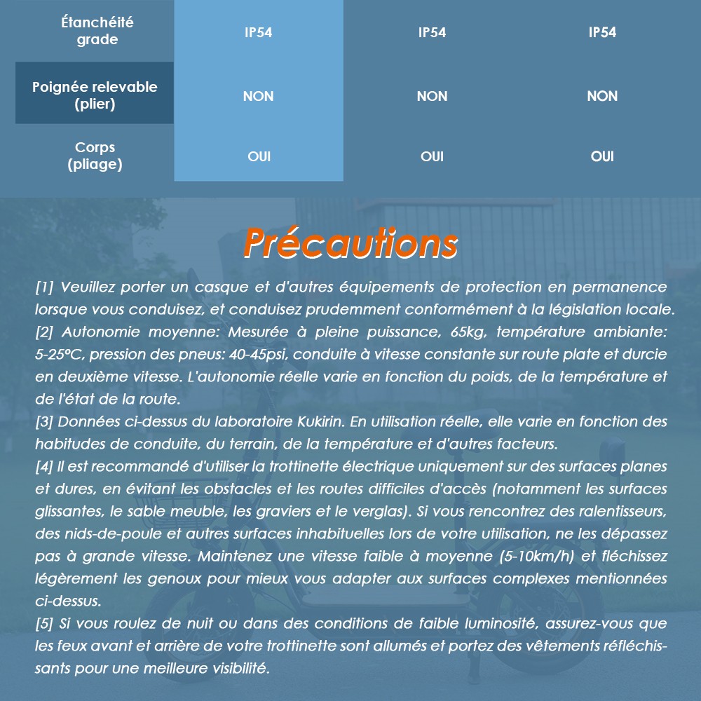 (Uppgraderad version) KuKirin C1 Pro elektrisk skoter, 500W motor, 48V 26Ah batteri, 14 tums luftdäck, maxhastighet 45km, räckvidd 100km, hopfällbar med ett klick, baksäte och främre förvaringskorg, backspegel