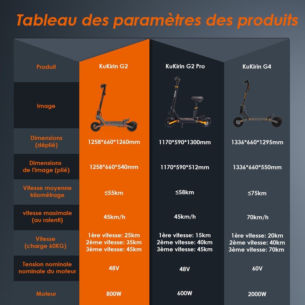 Kukirin G2 Ενημερωμένο 2025 Πτυσσόμενο ηλεκτρικό σκούτερ, κινητήρας 800 W, μπαταρία 48 V 15 Ah, ελαστικό 10 ιντσών, μέγιστη ταχύτητα 45 km/h, αυτονομία 55 km, οθόνη αφής, δισκόφρενο, σύστημα 7 φώτων - Μαύρο