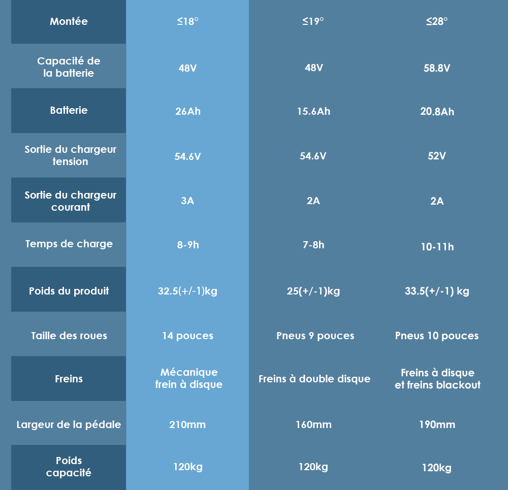 (Uppgraderad version) KuKirin C1 Pro elektrisk skoter, 500W motor, 48V 26Ah batteri, 14 tums luftdäck, maxhastighet 45km, räckvidd 100km, hopfällbar med ett klick, baksäte och främre förvaringskorg, backspegel