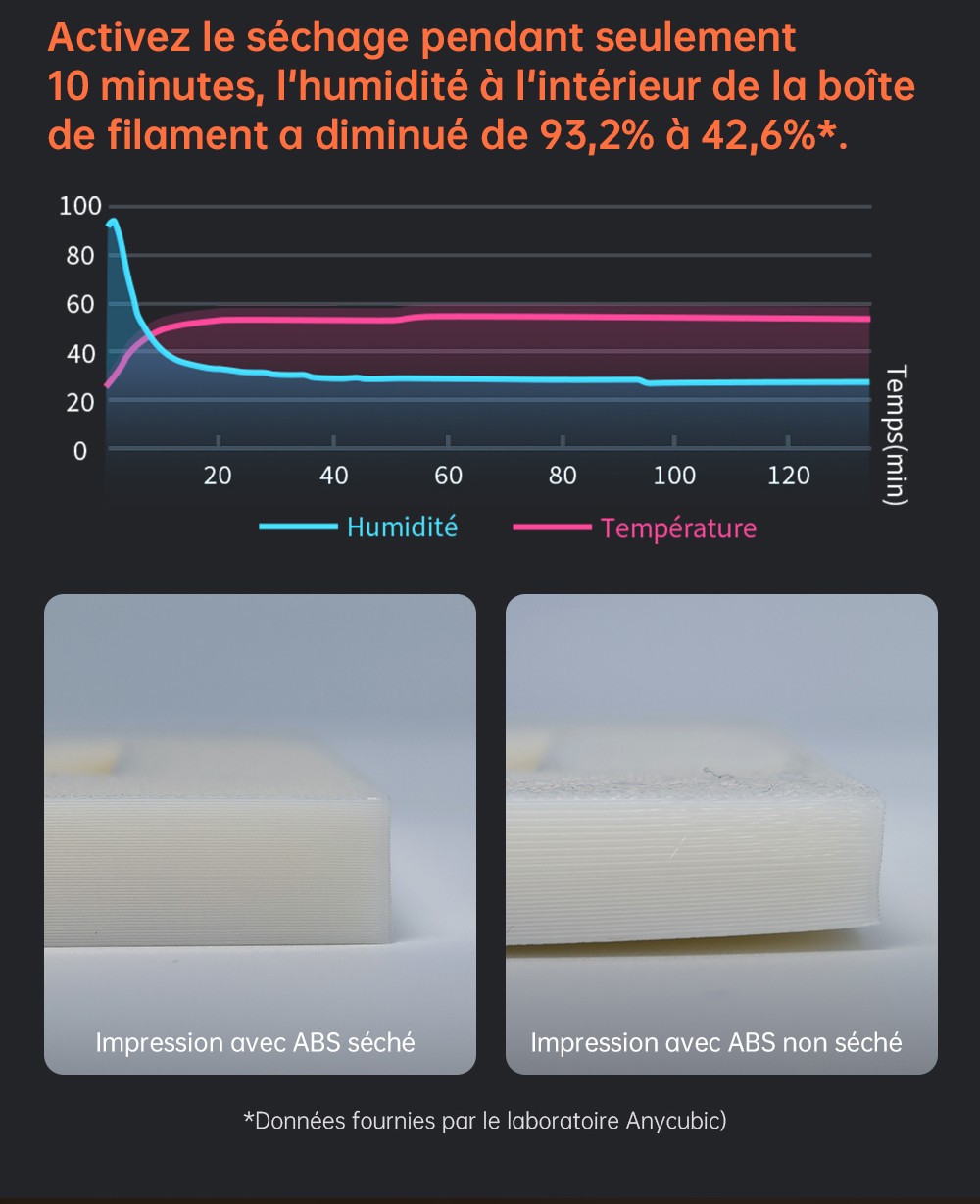 Stampante 3D ANYCUBIC KOBRA S1 COMBO, stampa a 8 colori vivaci, velocità super veloce 600 mm/s, livellamento automatico, testina di stampa 320°C, ultra silenziosa 44 dB, struttura CoreXY, 250 x 250 x 250 mm