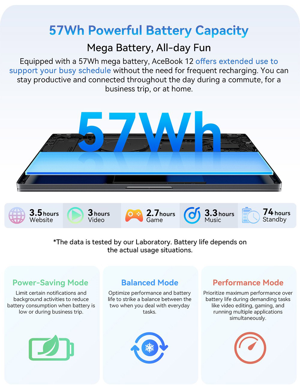 Blackview Acebook 12 Bärbar dator, 16 tum 1920*1200 IPS-skärm, Intel Core i5-1030NG7 4-Core Max 3,5GHz, 16GB RAM 512GB SSD, WiFi 5 Bluetooth 4.2, 1*Full Type-C, 2*USB 3.2,*MI. Kort, 1*Ljuduttag, 57 Wh batteri