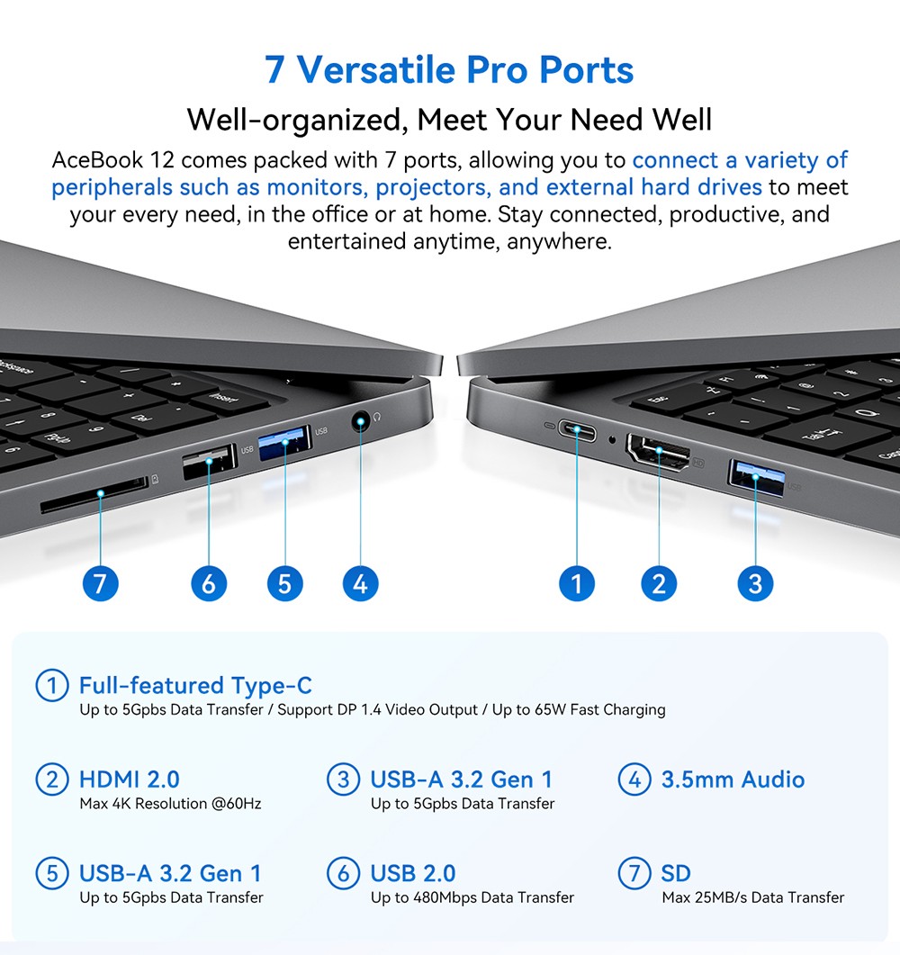 Blackview Acebook 12 Bärbar dator, 16 tum 1920*1200 IPS-skärm, Intel Core i5-1030NG7 4-Core Max 3,5GHz, 16GB RAM 512GB SSD, WiFi 5 Bluetooth 4.2, 1*Full Type-C, 2*USB 3.2,*MI. Kort, 1*Ljuduttag, 57 Wh batteri