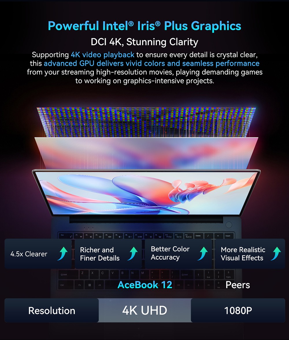 Blackview Acebook 12 Bärbar dator, 16 tum 1920*1200 IPS-skärm, Intel Core i5-1030NG7 4-Core Max 3,5GHz, 16GB RAM 512GB SSD, WiFi 5 Bluetooth 4.2, 1*Full Type-C, 2*USB 3.2,*MI. Kort, 1*Ljuduttag, 57 Wh batteri
