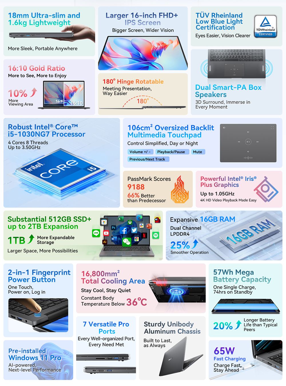 Blackview Acebook 12 Bärbar dator, 16 tum 1920*1200 IPS-skärm, Intel Core i5-1030NG7 4-Core Max 3,5GHz, 16GB RAM 512GB SSD, WiFi 5 Bluetooth 4.2, 1*Full Type-C, 2*USB 3.2,*MI. Kort, 1*Ljuduttag, 57 Wh batteri