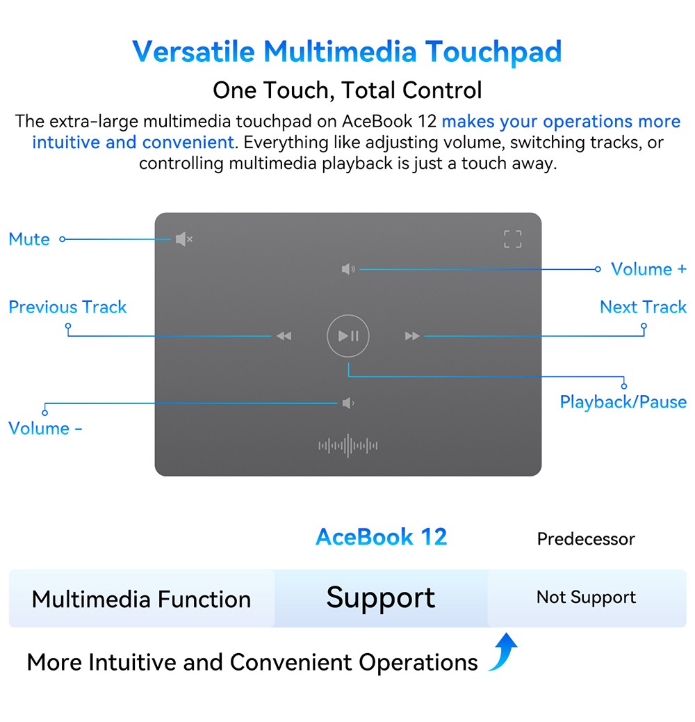 Blackview Acebook 12 Bärbar dator, 16 tum 1920*1200 IPS-skärm, Intel Core i5-1030NG7 4-Core Max 3,5GHz, 16GB RAM 512GB SSD, WiFi 5 Bluetooth 4.2, 1*Full Type-C, 2*USB 3.2,*MI. Kort, 1*Ljuduttag, 57 Wh batteri