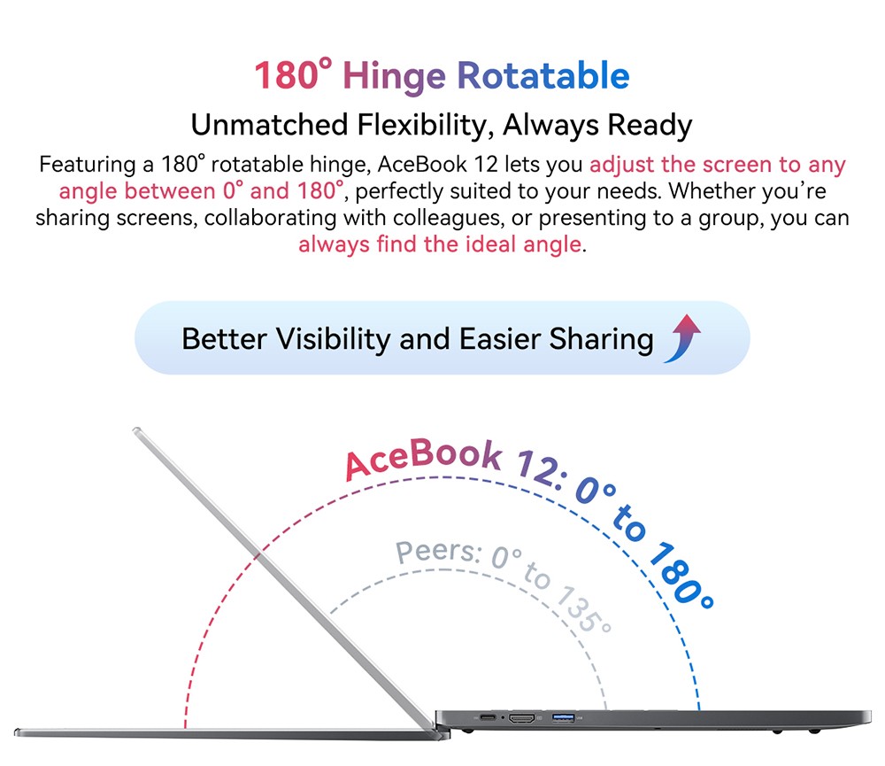 Blackview Acebook 12 Bärbar dator, 16 tum 1920*1200 IPS-skärm, Intel Core i5-1030NG7 4-Core Max 3,5GHz, 16GB RAM 512GB SSD, WiFi 5 Bluetooth 4.2, 1*Full Type-C, 2*USB 3.2,*MI. Kort, 1*Ljuduttag, 57 Wh batteri