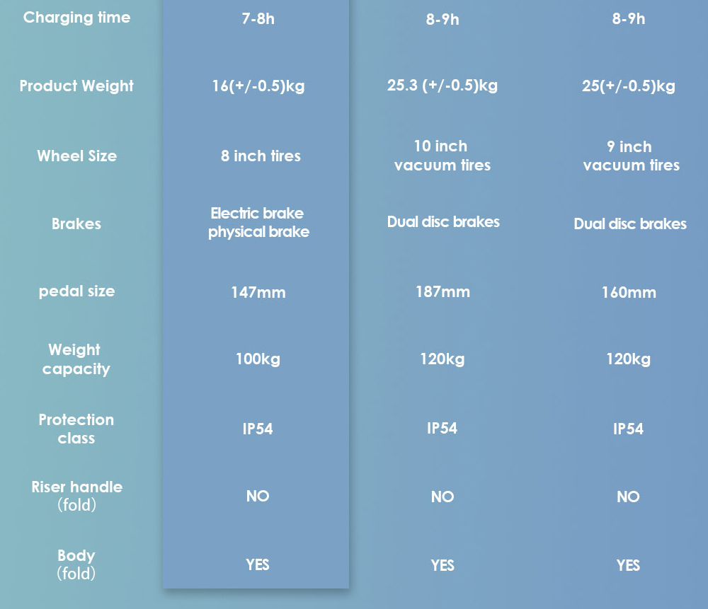 Scooter elettrico pieghevole KuKirin S1 Max, motore da 350 W, batteria da 36 V 10,4 Ah, pneumatici da 8 pollici, velocità massima 30 km/h, autonomia 39 km, freno elettronico anteriore, assorbimento degli urti a molla posteriore, display intelligente