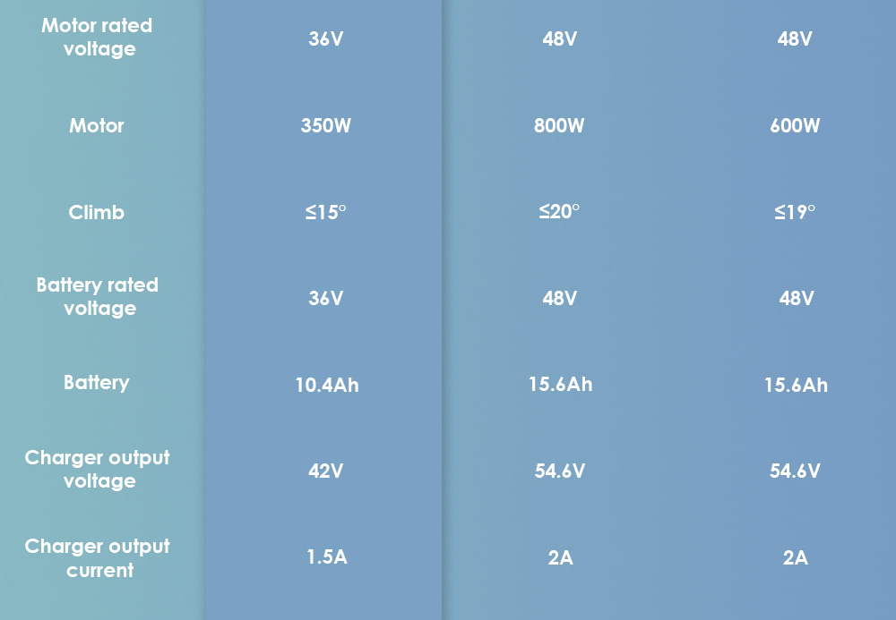 Scooter elettrico pieghevole KuKirin S1 Max, motore da 350 W, batteria da 36 V 10,4 Ah, pneumatici da 8 pollici, velocità massima 30 km/h, autonomia 39 km, freno elettronico anteriore, assorbimento degli urti a molla posteriore, display intelligente