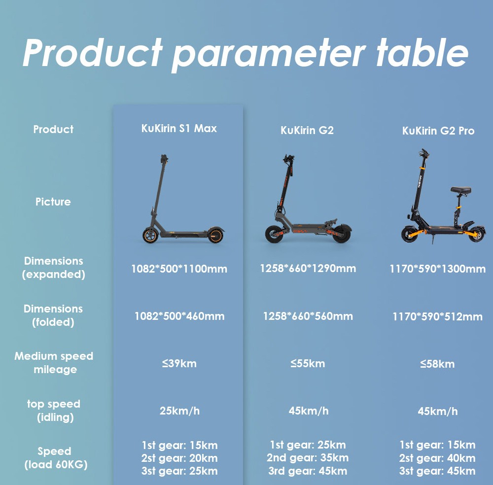 Scooter elettrico pieghevole KuKirin S1 Max, motore da 350 W, batteria da 36 V 10,4 Ah, pneumatici da 8 pollici, velocità massima 30 km/h, autonomia 39 km, freno elettronico anteriore, assorbimento degli urti a molla posteriore, display intelligente
