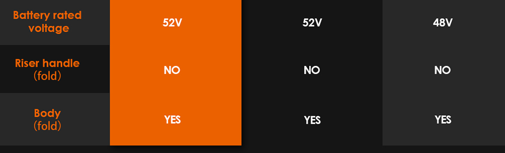 KuKirin G3 Pro 2024 Version 1200W*2 Motor terränggående elskoter 10 tums däck avtagbart batteri 52V 23,2Ah Räckvidd 80km Max hastighet 65km/h Dubbelt hydrauliskt stötdämparsystem IP54 Vattentät dubbel hydraulisk broms