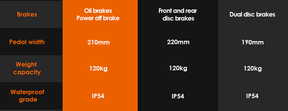 KuKirin G3 Pro 2024 Version 1200W*2 Motor terränggående elskoter 10 tums däck avtagbart batteri 52V 23,2Ah Räckvidd 80km Max hastighet 65km/h Dubbelt hydrauliskt stötdämparsystem IP54 Vattentät dubbel hydraulisk broms