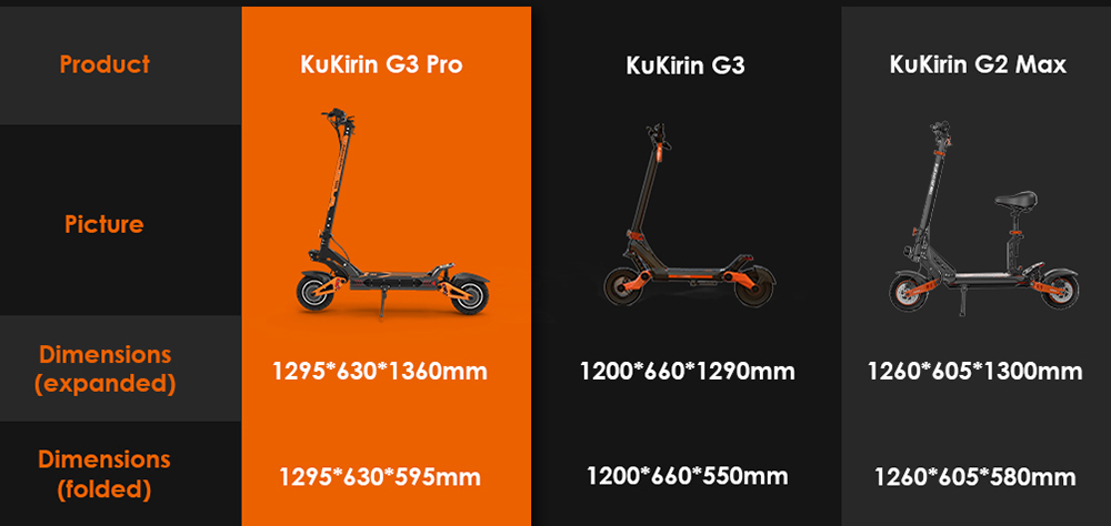 KuKirin G3 Pro 2024 Version 1200W*2 Motor terränggående elskoter 10 tums däck avtagbart batteri 52V 23,2Ah Räckvidd 80km Max hastighet 65km/h Dubbelt hydrauliskt stötdämparsystem IP54 Vattentät dubbel hydraulisk broms