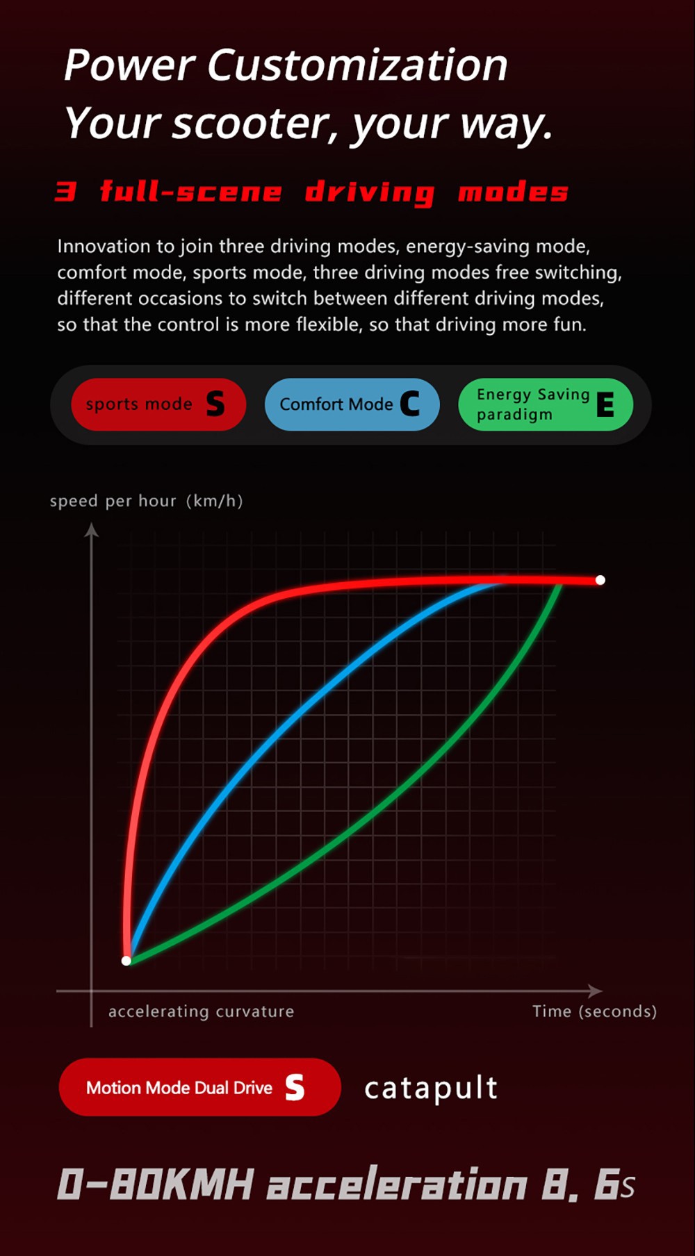 Scooter eléctrico BOYUEDA S5-11, motor 2*3000W, batería 60V 38AH, neumático de 11 pulgadas, velocidad máxima 85 km/h, alcance 120 km, frenos de disco hidráulicos dobles, amortiguador hidráulico, pantalla LCD