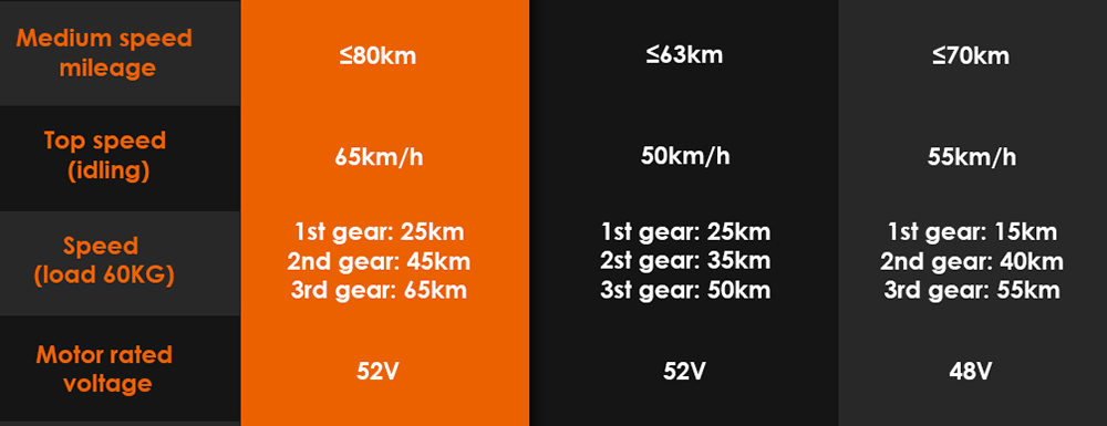 KuKirin G3 Pro 2024 Version 1200W*2 Motor terränggående elskoter 10 tums däck avtagbart batteri 52V 23,2Ah Räckvidd 80km Max hastighet 65km/h Dubbelt hydrauliskt stötdämparsystem IP54 Vattentät dubbel hydraulisk broms