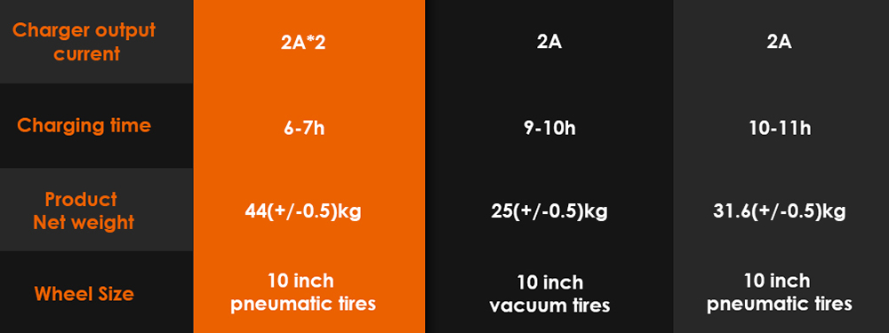 KuKirin G3 Pro 2024 Version 1200W*2 Motor terränggående elskoter 10 tums däck avtagbart batteri 52V 23,2Ah Räckvidd 80km Max hastighet 65km/h Dubbelt hydrauliskt stötdämparsystem IP54 Vattentät dubbel hydraulisk broms
