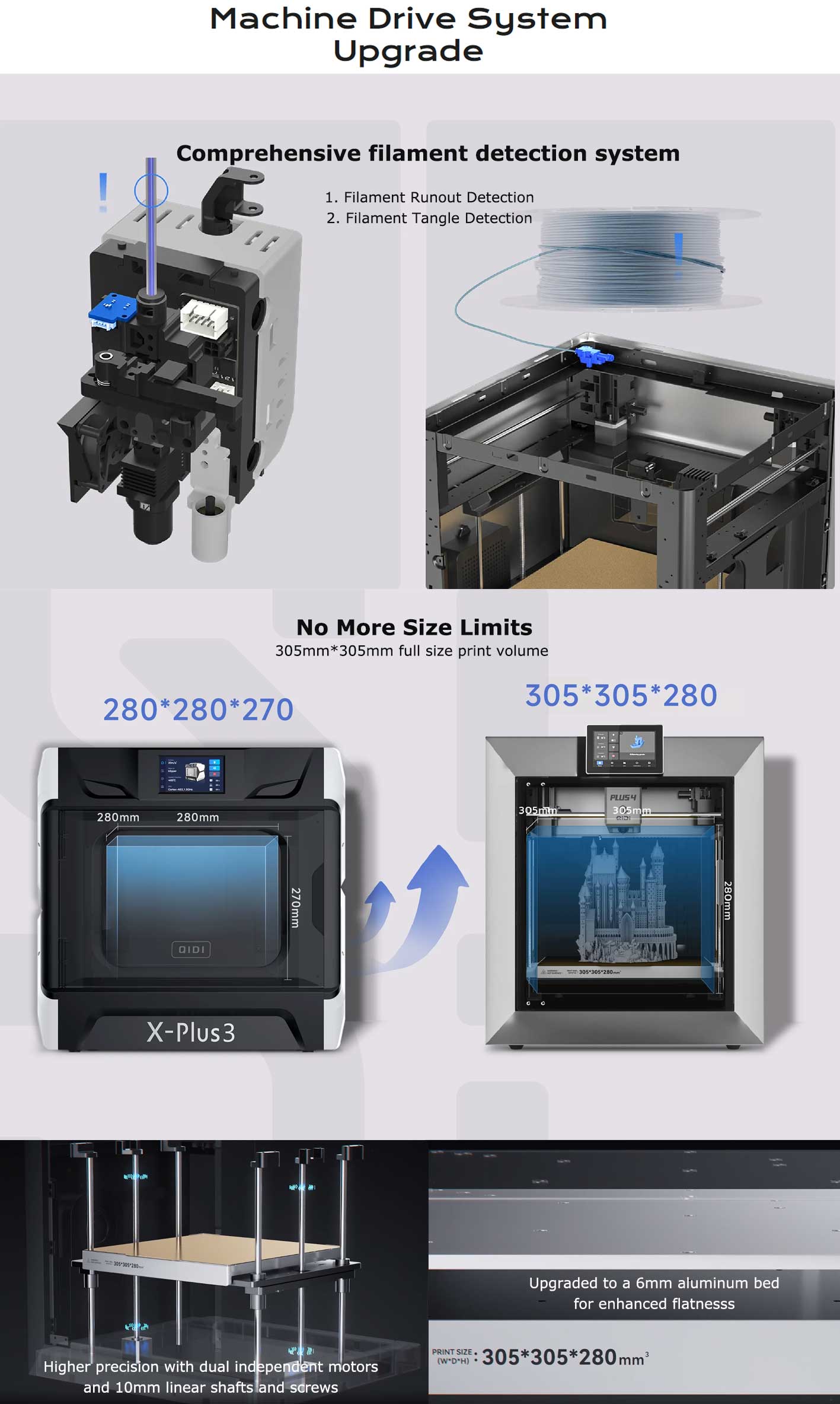 Printer 3D 3D Qidi Tech Plus4, 600 mm/s, impresión de alta temperatura 370 ℃, habitación con calefacción activa 65 ℃, 305 x 305 x 280 mm, pantalla táctil de 5 pulgadas, cámara de 1080p, boquilla compuesta múltiple, aislamiento de doble capa, toma En carga el sistema multicolor, control remoto, Klipper V0.12.0