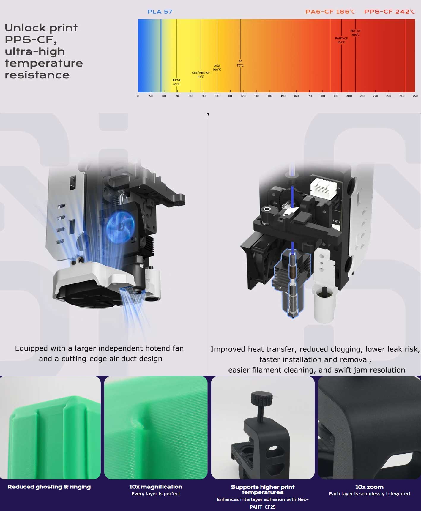 Printer 3D 3D Qidi Tech Plus4, 600 mm/s, impresión de alta temperatura 370 ℃, habitación con calefacción activa 65 ℃, 305 x 305 x 280 mm, pantalla táctil de 5 pulgadas, cámara de 1080p, boquilla compuesta múltiple, aislamiento de doble capa, toma En carga el sistema multicolor, control remoto, Klipper V0.12.0